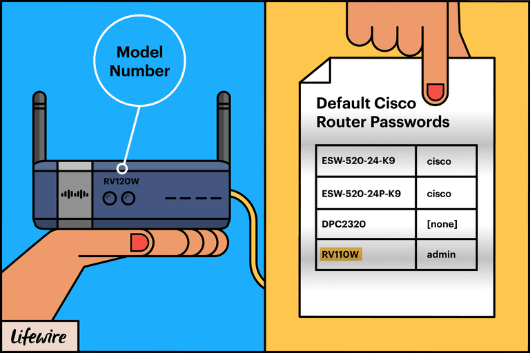 ap 5131 default password